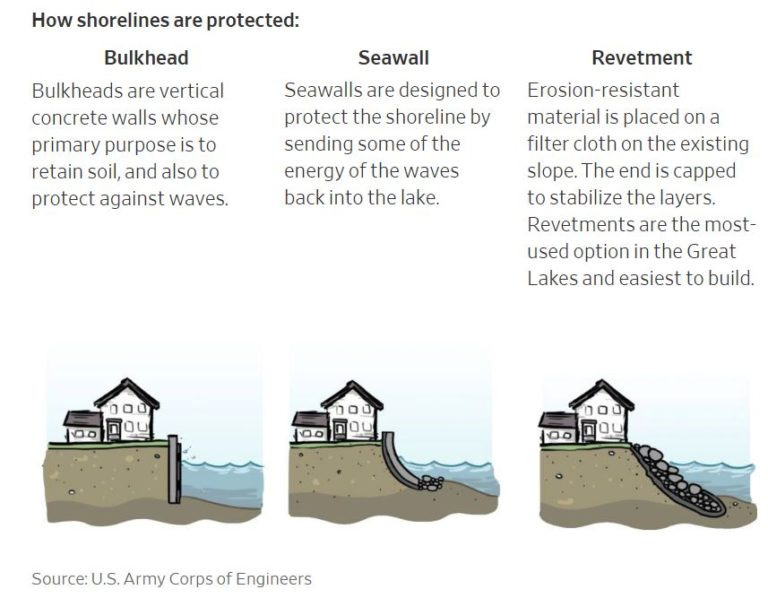 Lake Superior Shoreline Erosion Control • Lakeshore Guys® MN